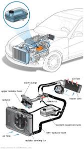 See U1570 repair manual